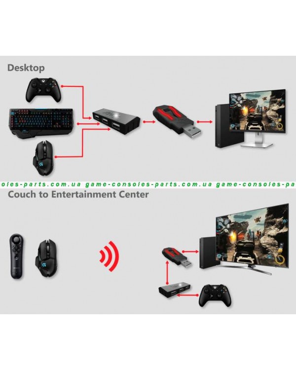 Купить XIM APEX Клавиатура и мышь консоль PS4, Xbox One, Xbox 360, PS3 ...